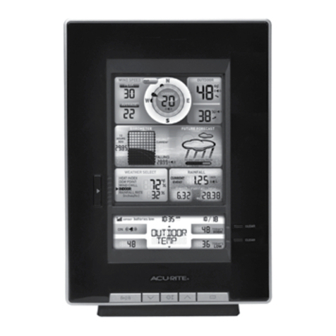 ACU-RITE 06017RM User manual