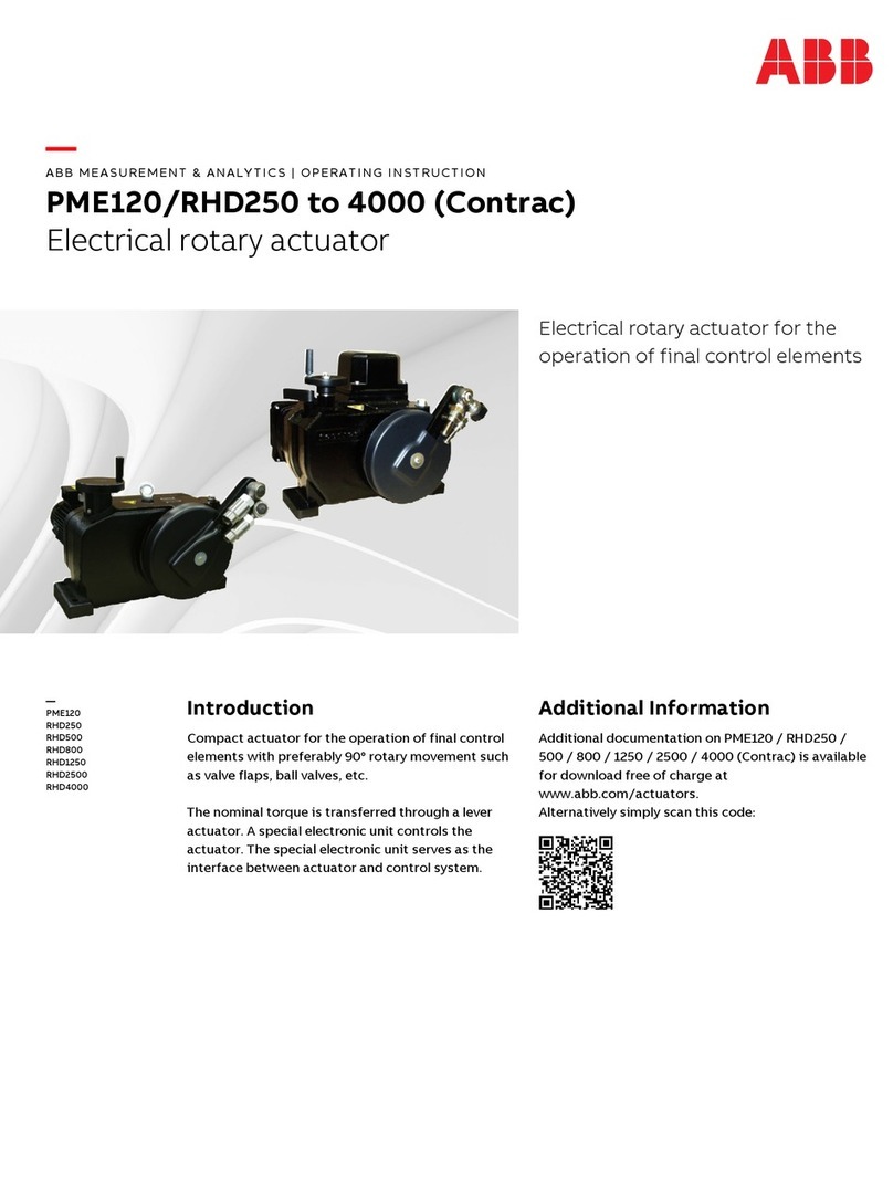 ABB PME120 User manual