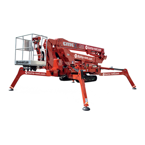 CMC S28 User manual