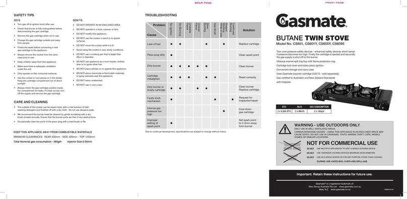 Sitro Group Gasmate CS601 quick start guide