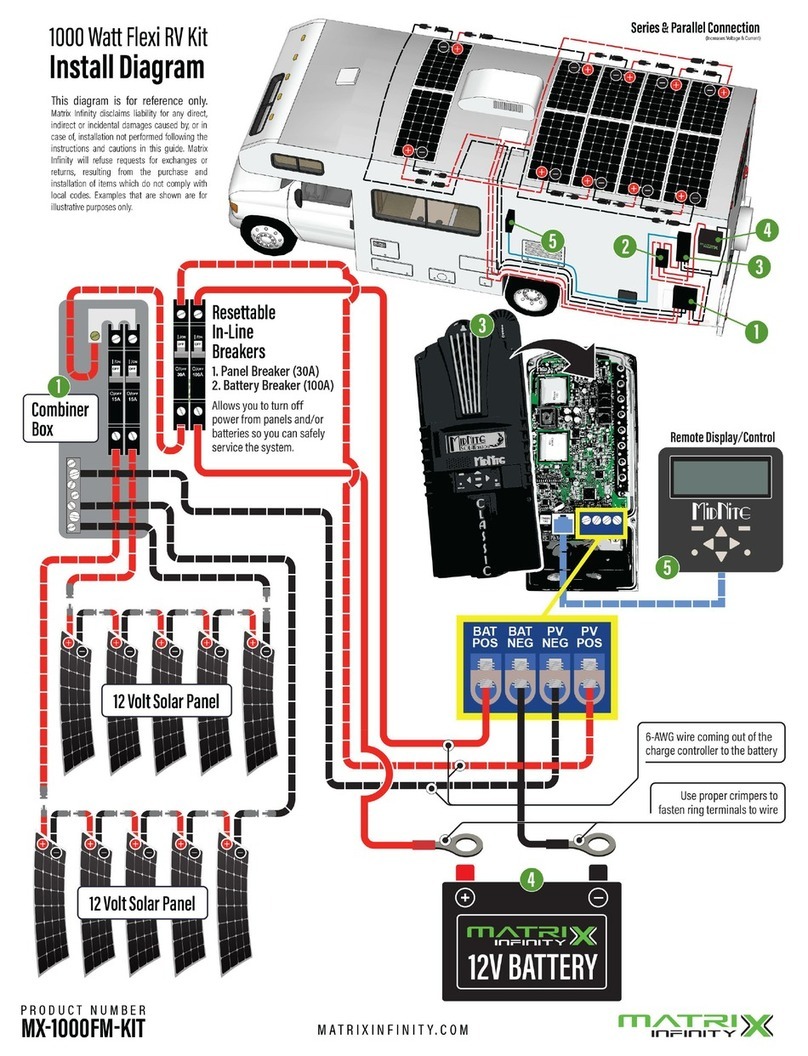Matrix Infinity Flexi RV installation guide