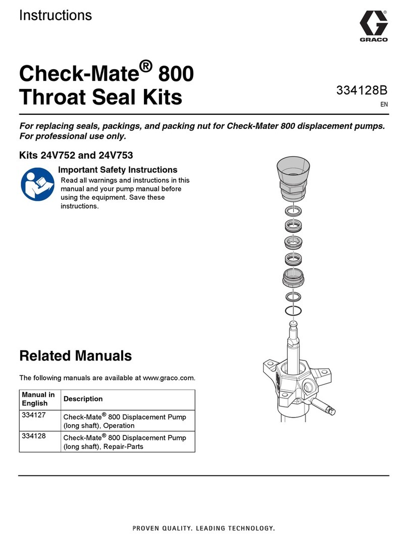 Graco 24V752 User manual