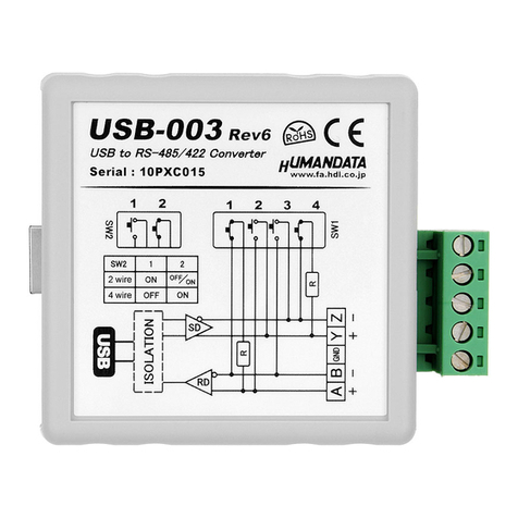 Humandata USB Series User manual Humandata USB Series User manual