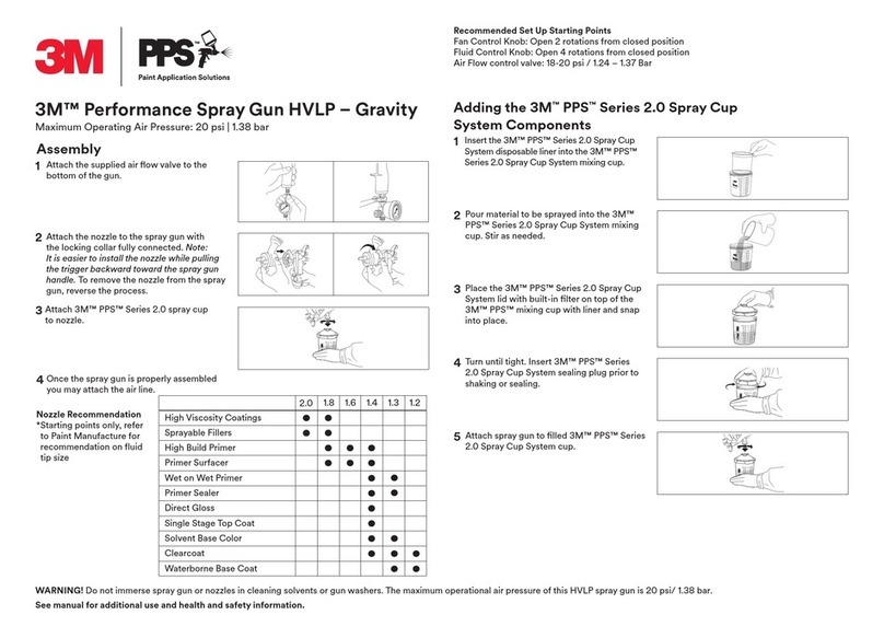 3M PPS Series 2.0 manual