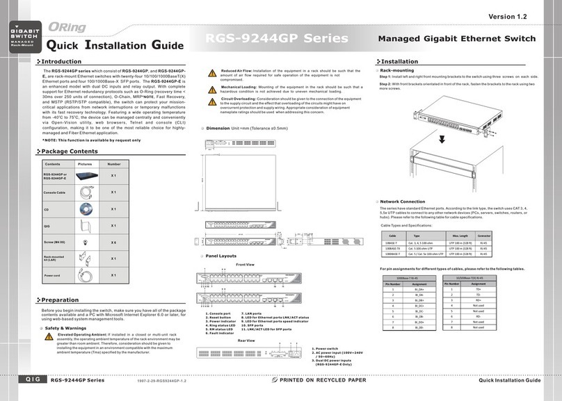 ORiNG RGS-9244GP User manual