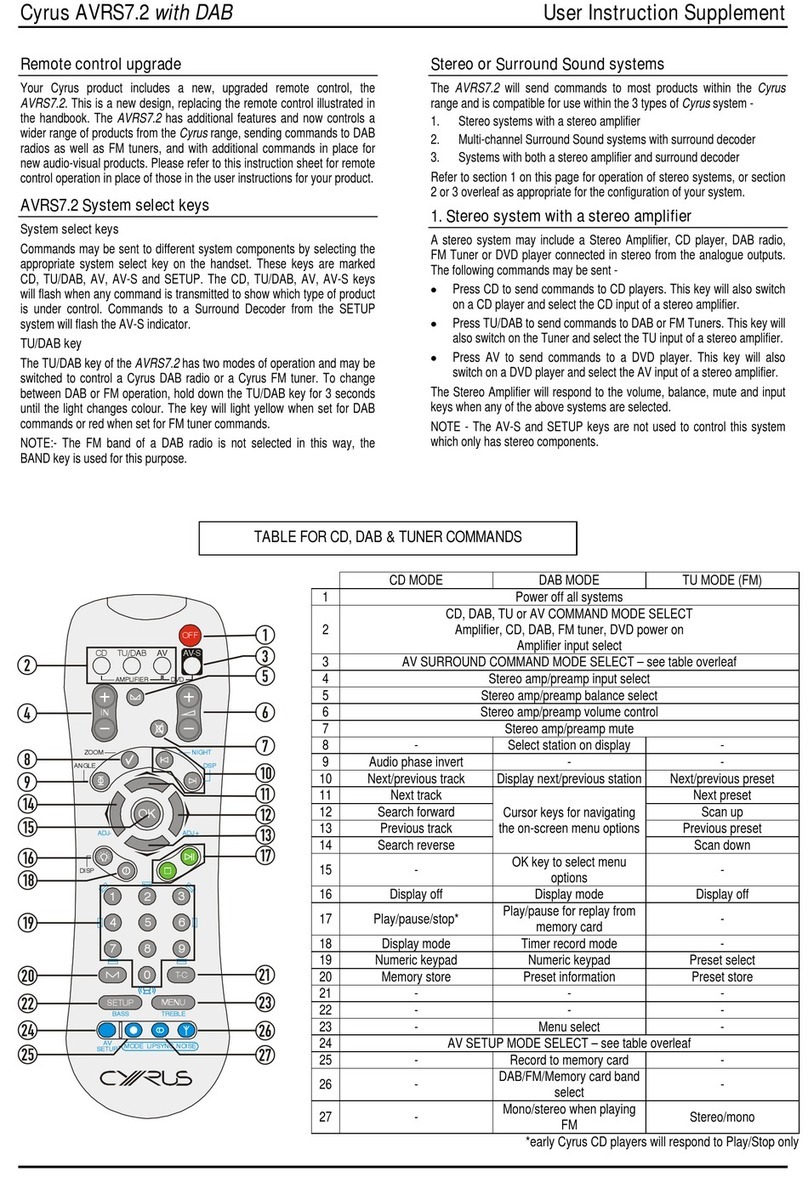 Cyrus AVRS7.2 User Instruction Supplement