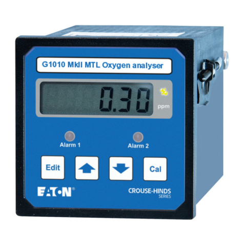 Eaton Crouse-hinds series User manual