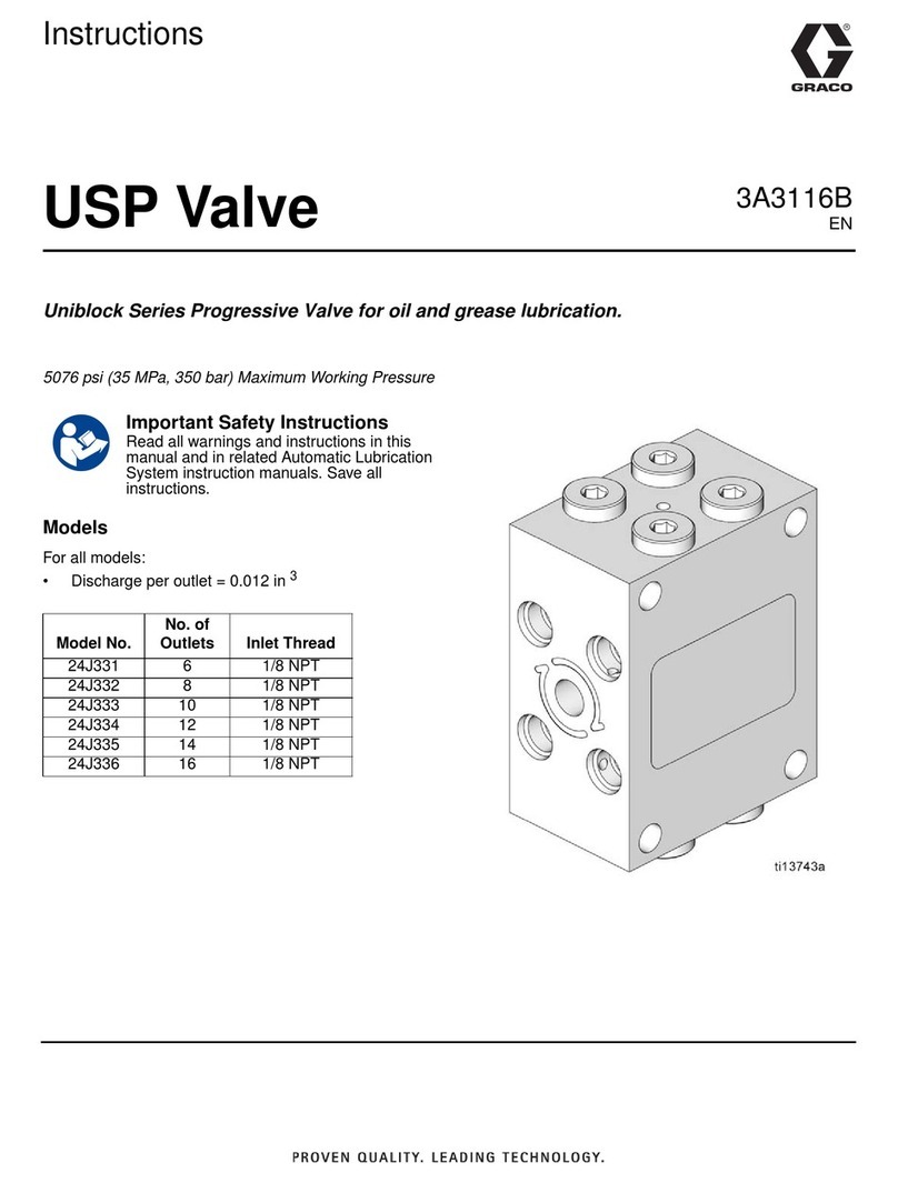 Graco USP instructions