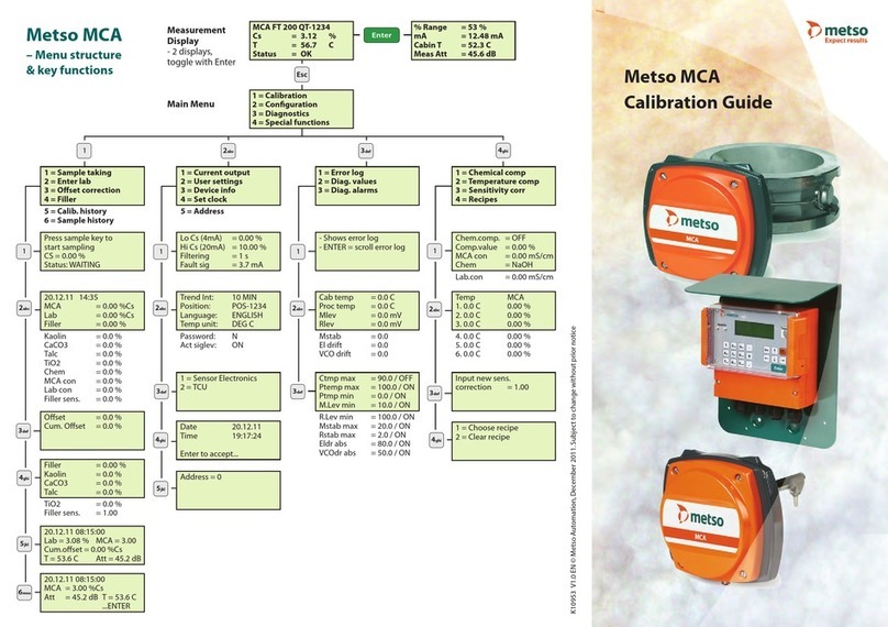Metso MCA Use and care manual