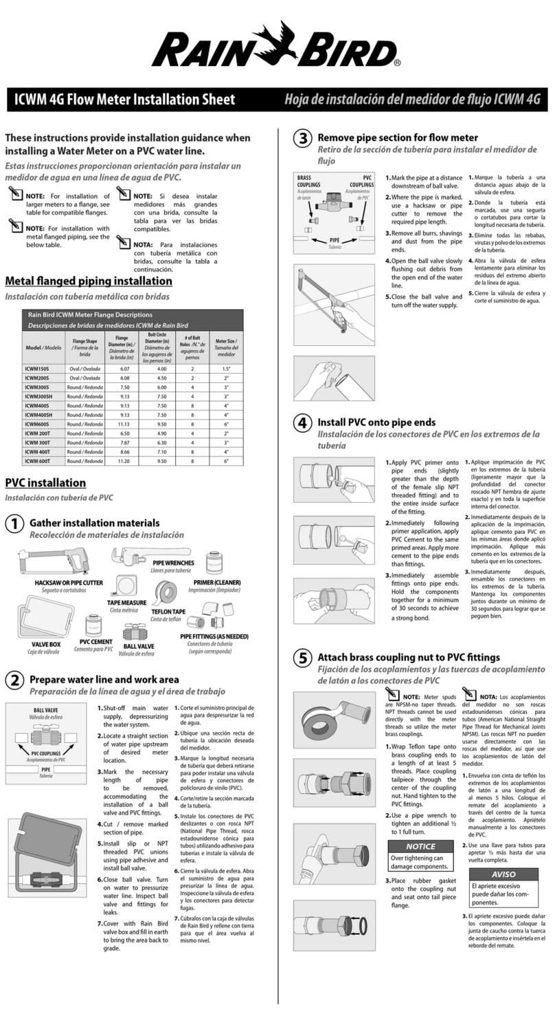 Rain Bird ICWM Series Installation sheet
