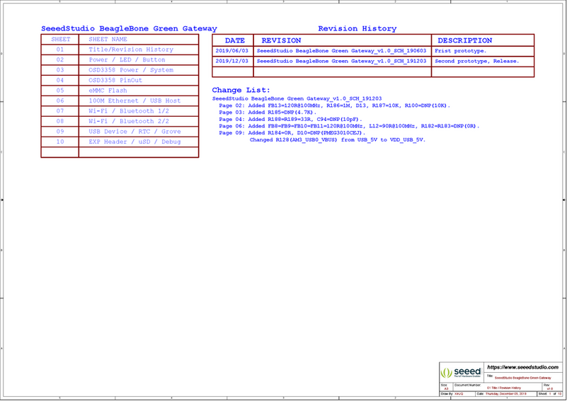 seeed studio BeagleBone Green Administrator Guide