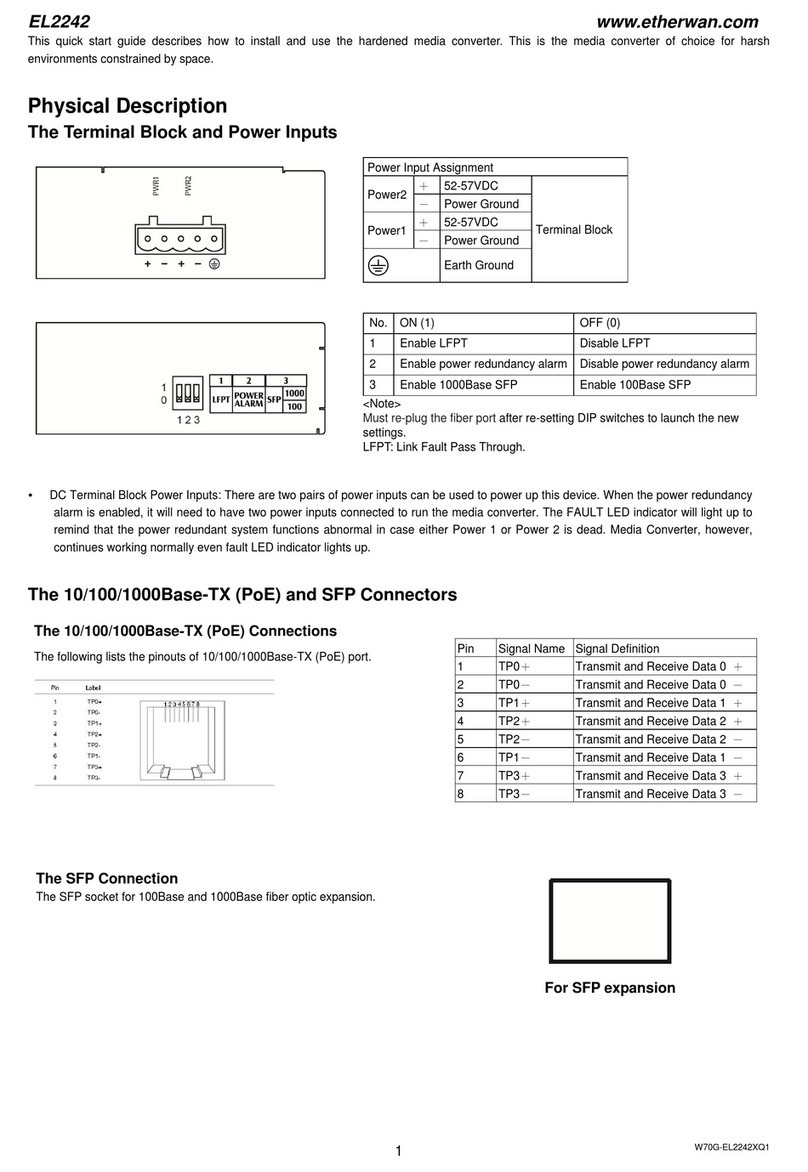 EtherWAN EL2242 quick start guide