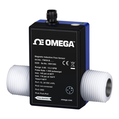 Omega FMG90B Series User manual