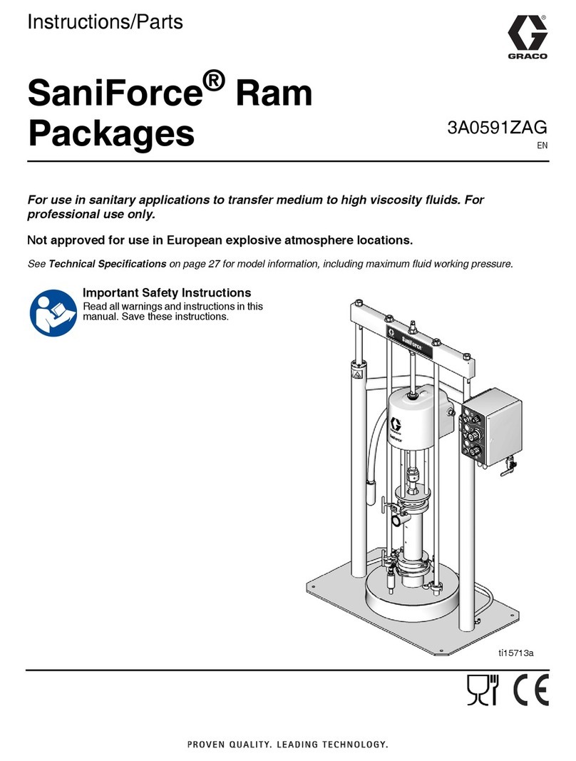Graco SaniForce SDU Series Parts list manual