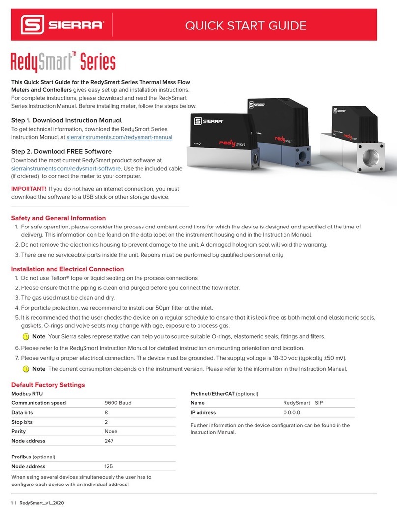 Sierra RedySmart Series User manual