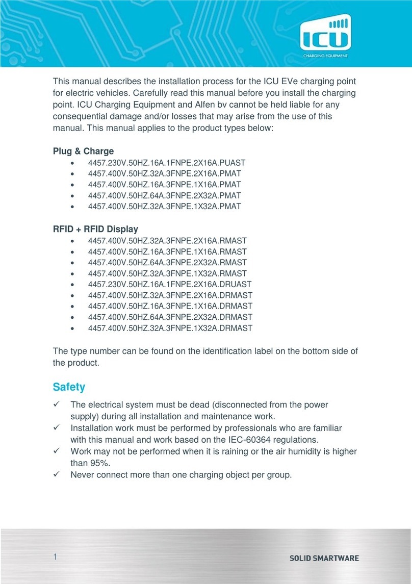 ICU EVE manual
