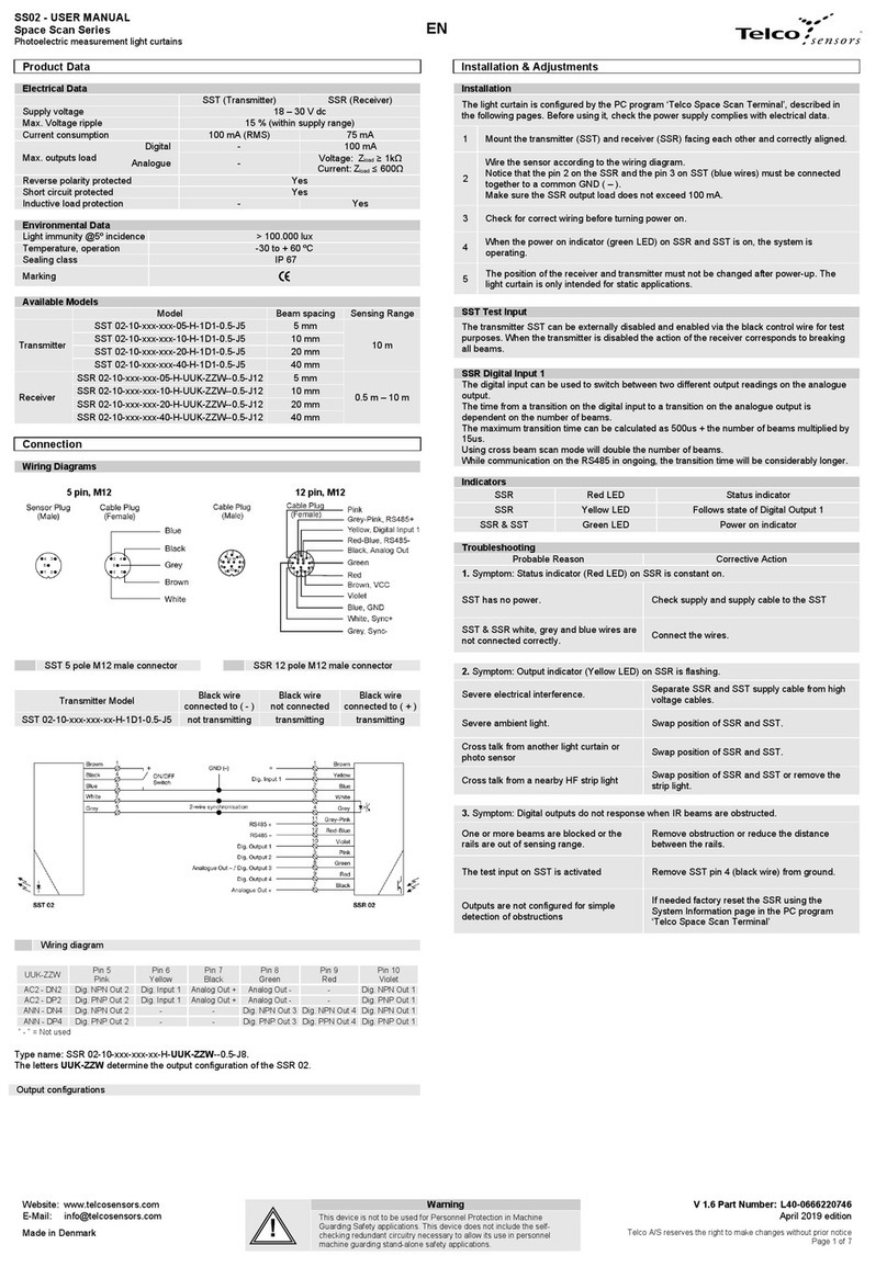 Telco Sensors Space Scan SS02 Series user manual