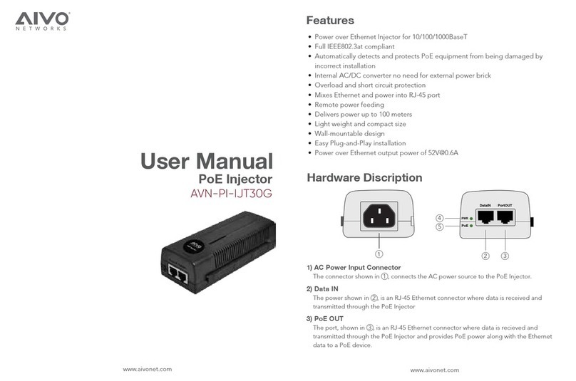 AIVO NETWORKS AVN-PI-IJT30G user manual