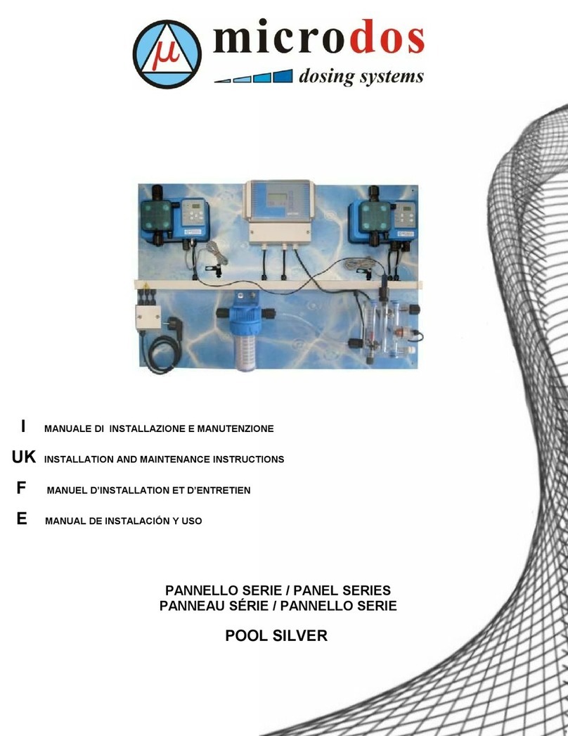 MICRODOS Panel Series User manual