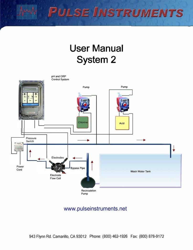 Pulse Instruments System 2 User manual