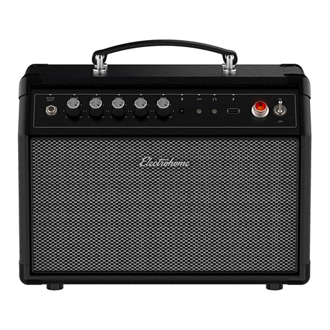 Electrohome RS61 quick start guide