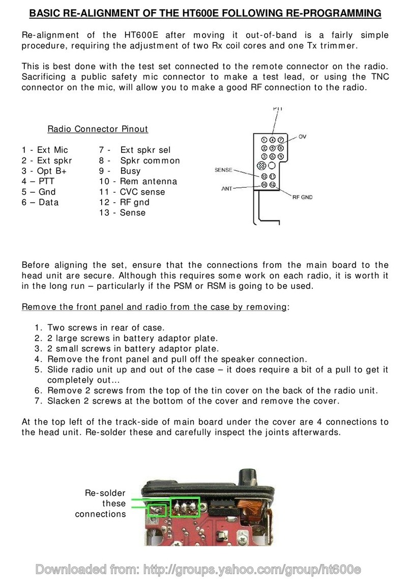 Motorola HT600E Series User manual