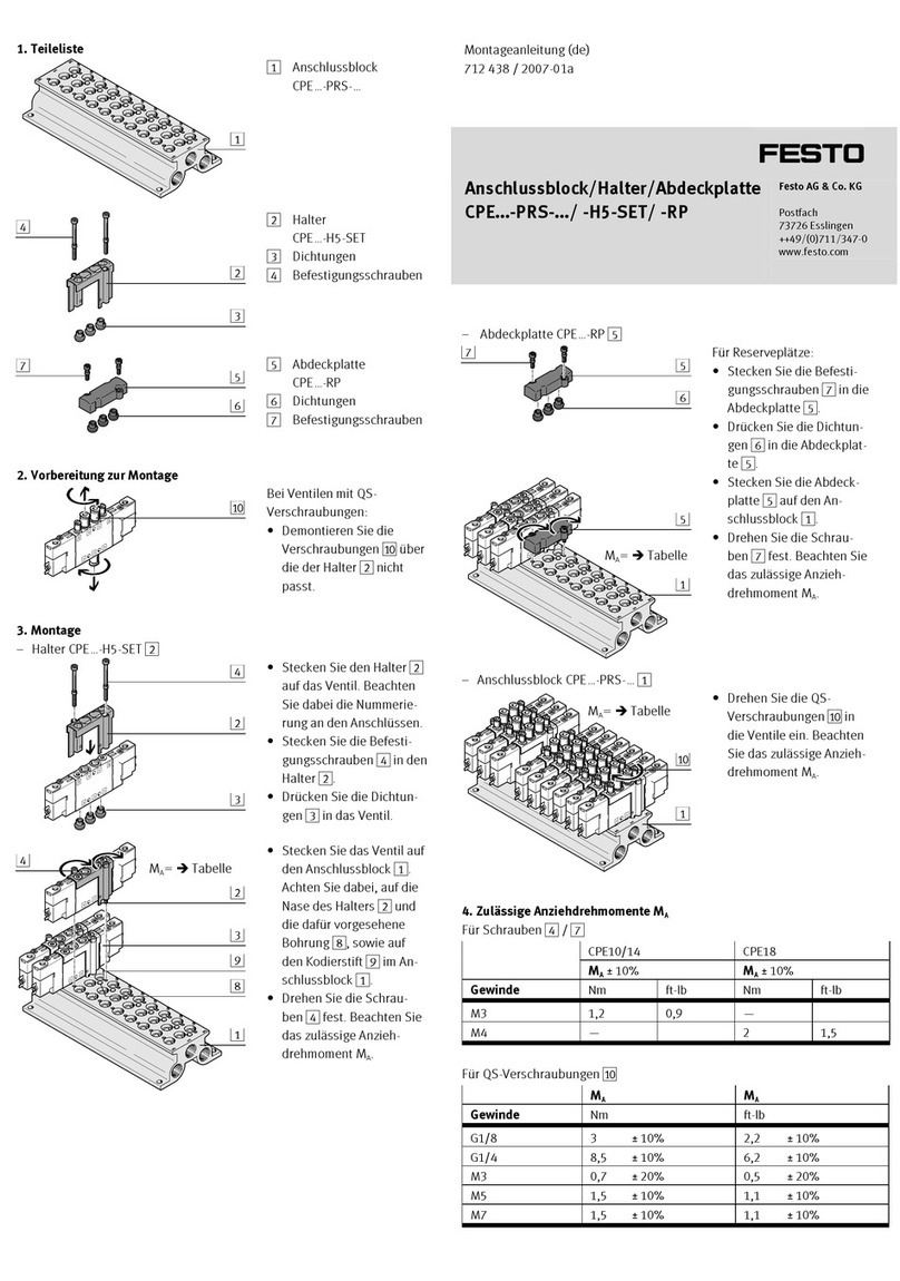 Festo CPE PRS Series User manual