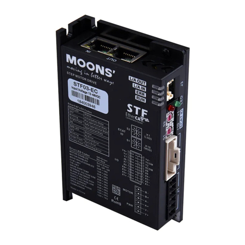 Moons' STF-D series User manual Moons' STF-D series User manual