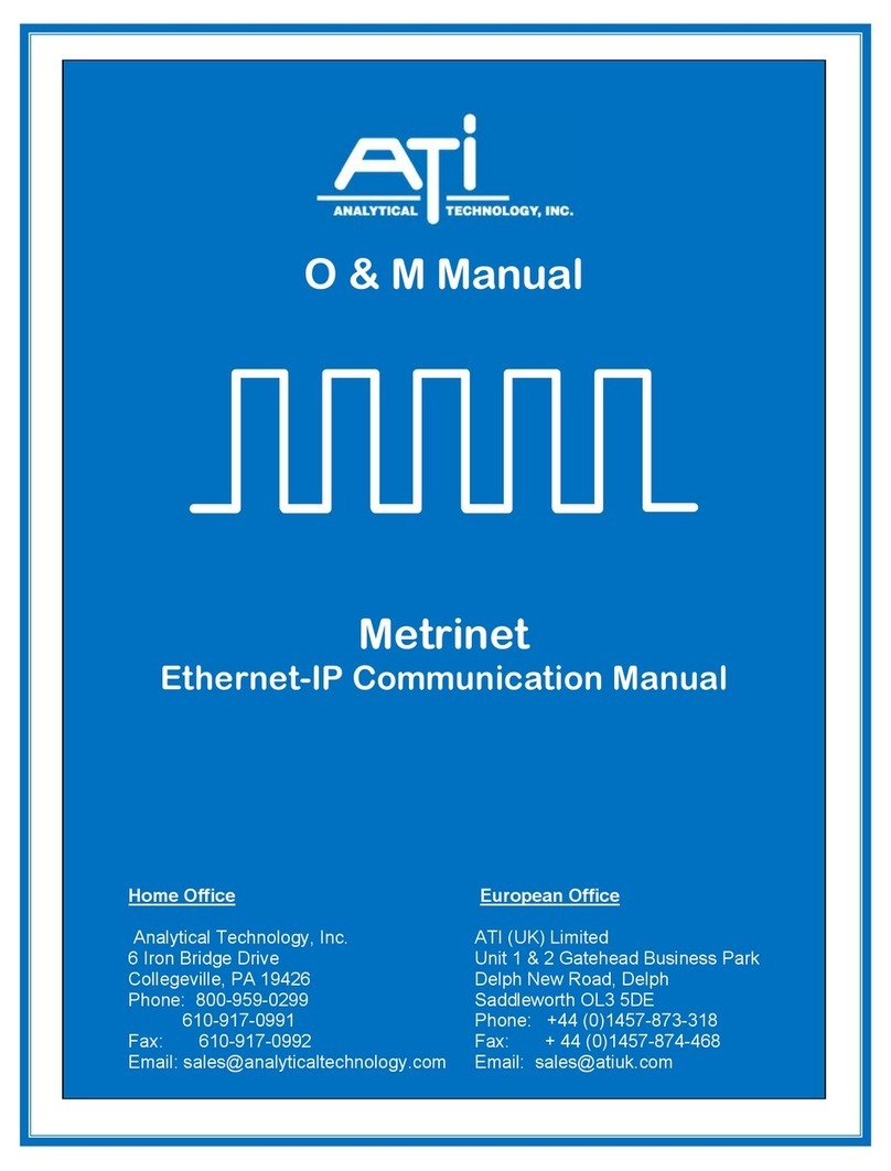 ATI Technologies Metrinet User manual ATI Technologies Metrinet User manual