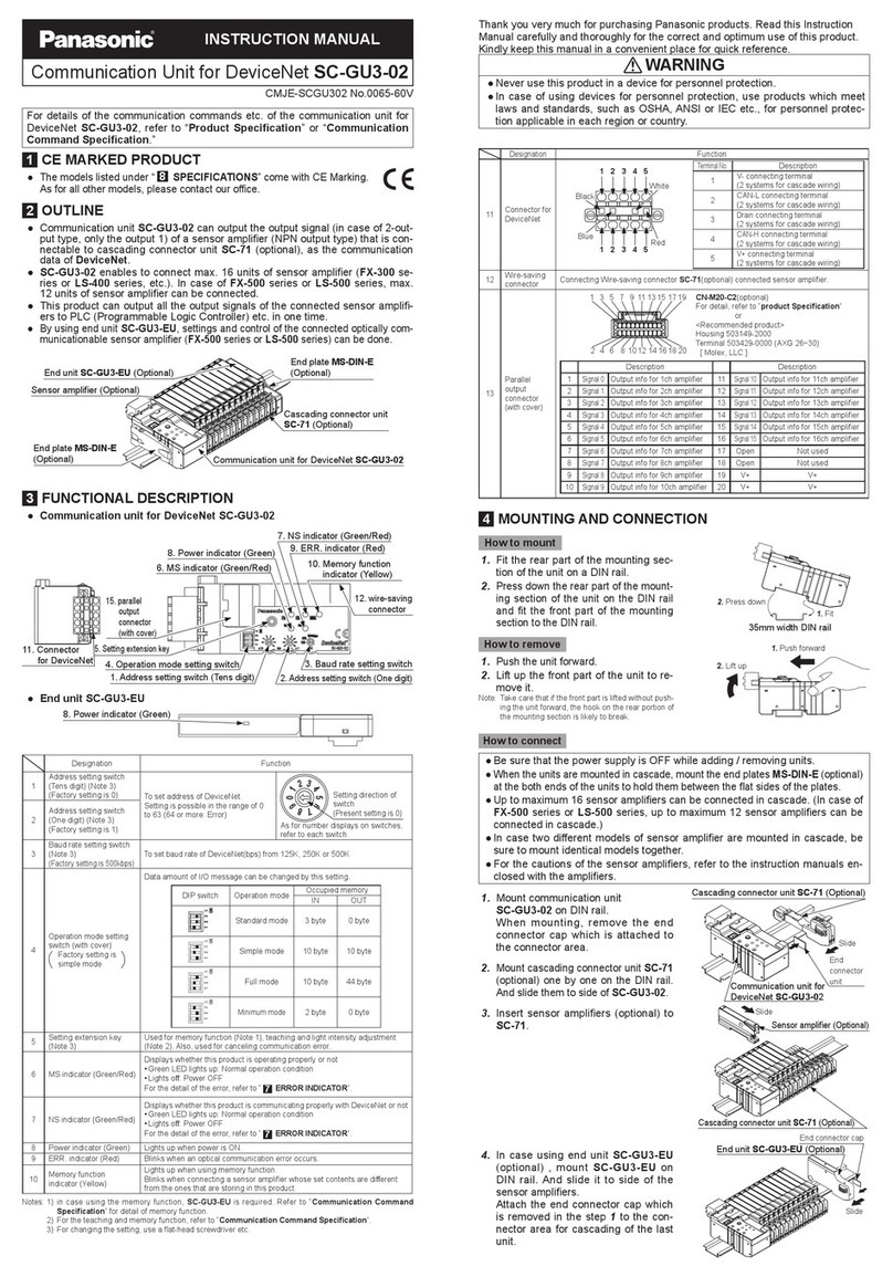 Panasonic SC-GU3-02 User manual