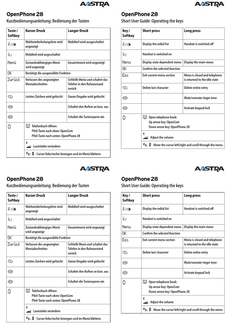 Aastra openphone 28 Short user guide