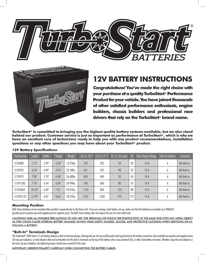 TurboStart S12V680 instructions
