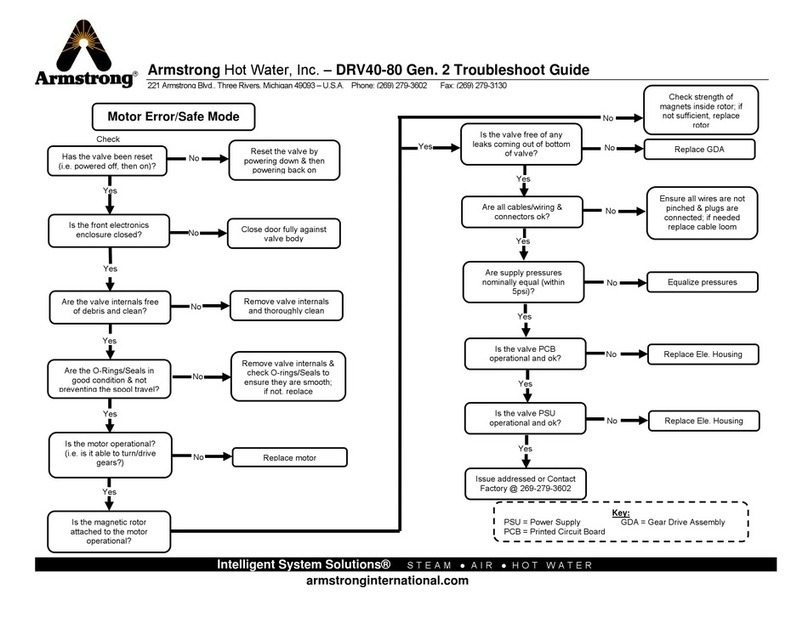 Armstrong DRV40 User manual