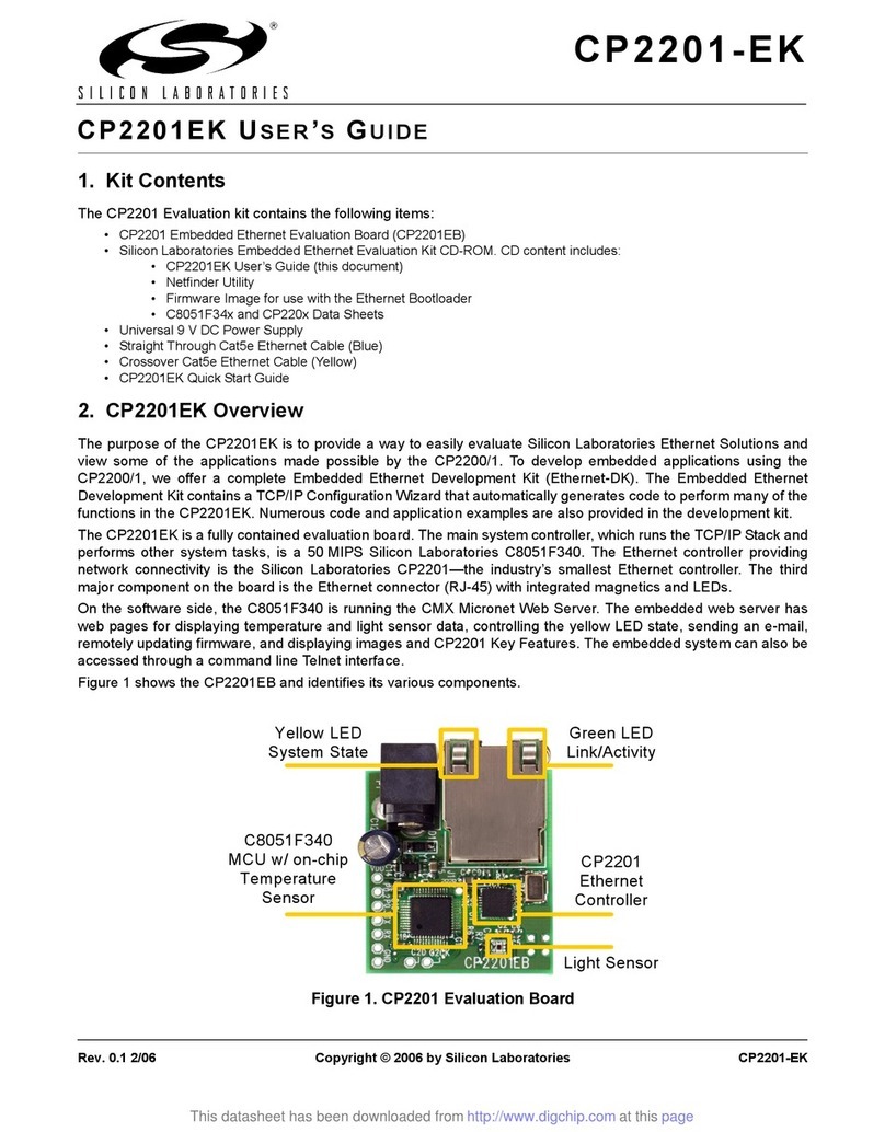 Silicon Laboratories CP2201EK User manual