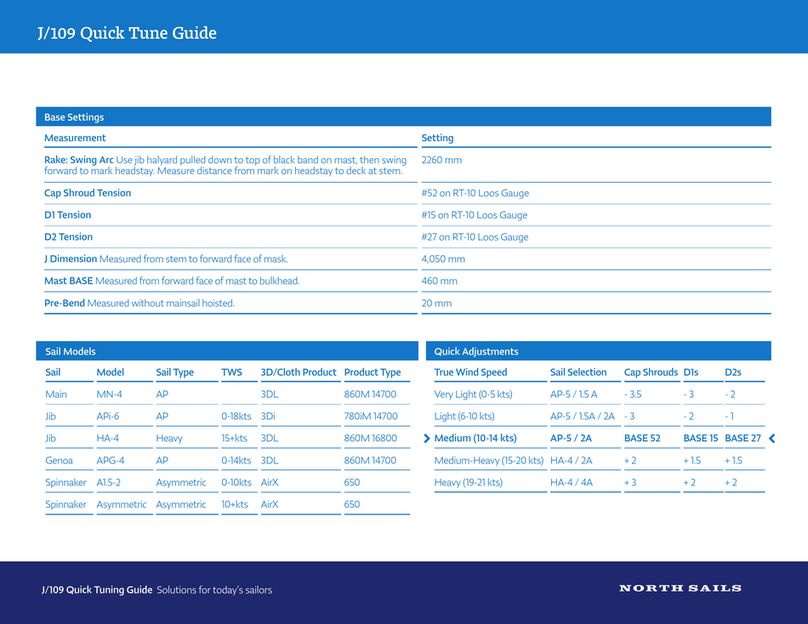 NORTH SAILS J/109 Quick Tune Guide