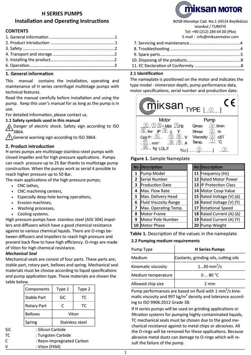 Miksan Motor H Series Installation and operating instructions