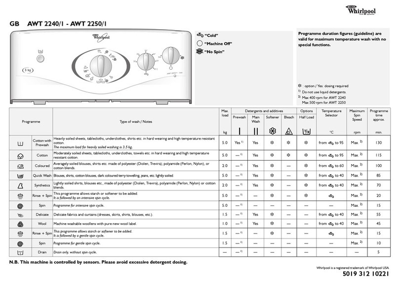 Whirlpool AWT 2250/1 quick start guide