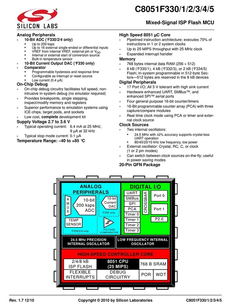 Silicon Laboratories TOOLSTICK C8051F330 manual