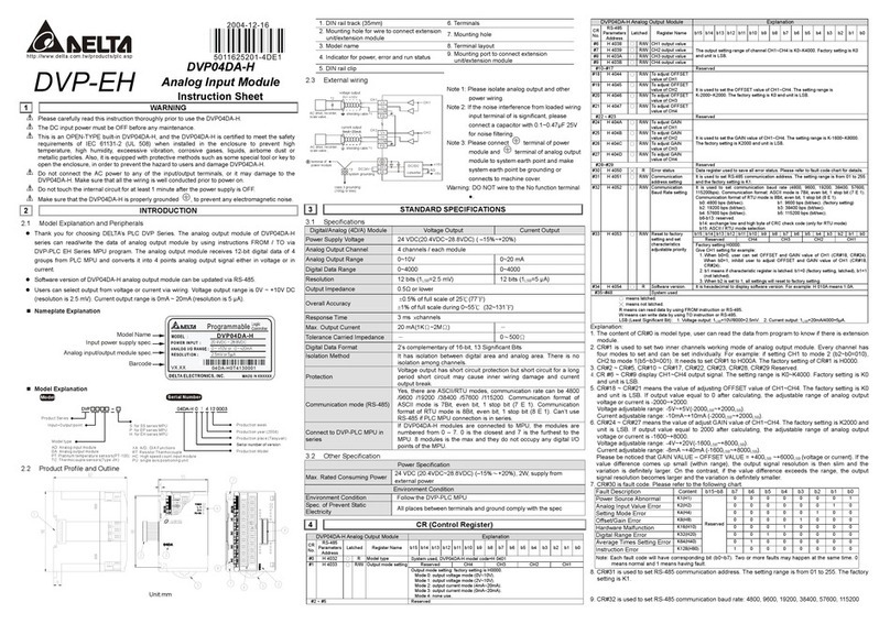 Delta DVP04DA-H instruction sheet