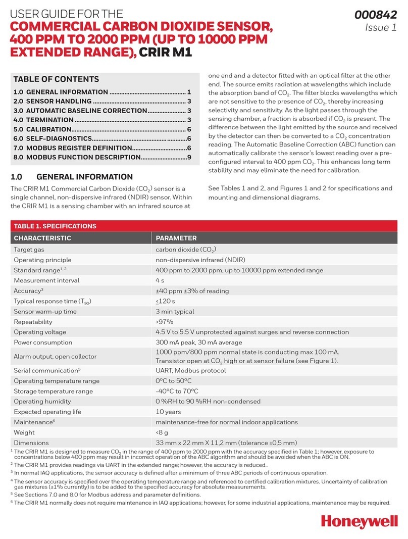 Honeywell CRIR M1 User manual