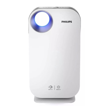 Philips AC4550 user manual