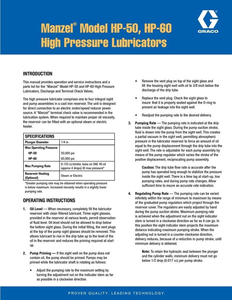 Graco Manzel HP-50 User manual
