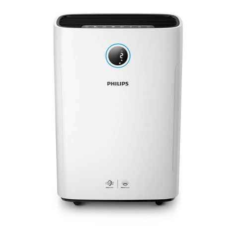 Philips 2000i Series quick start guide