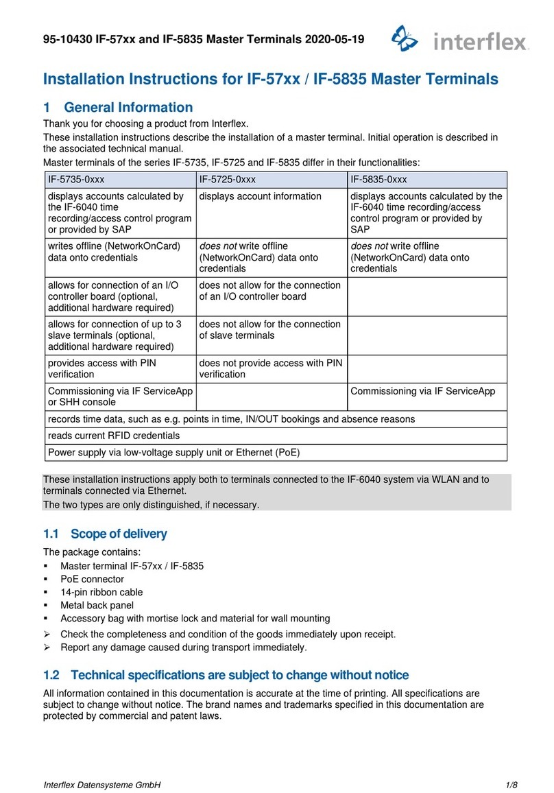 Interflex IF-57 Series User manual