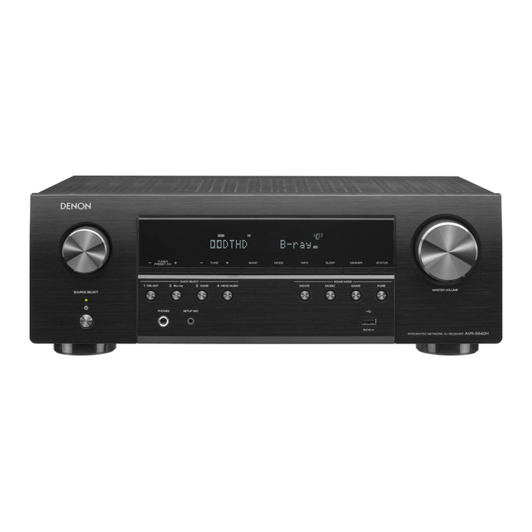 Denon AVR-S640H User manual