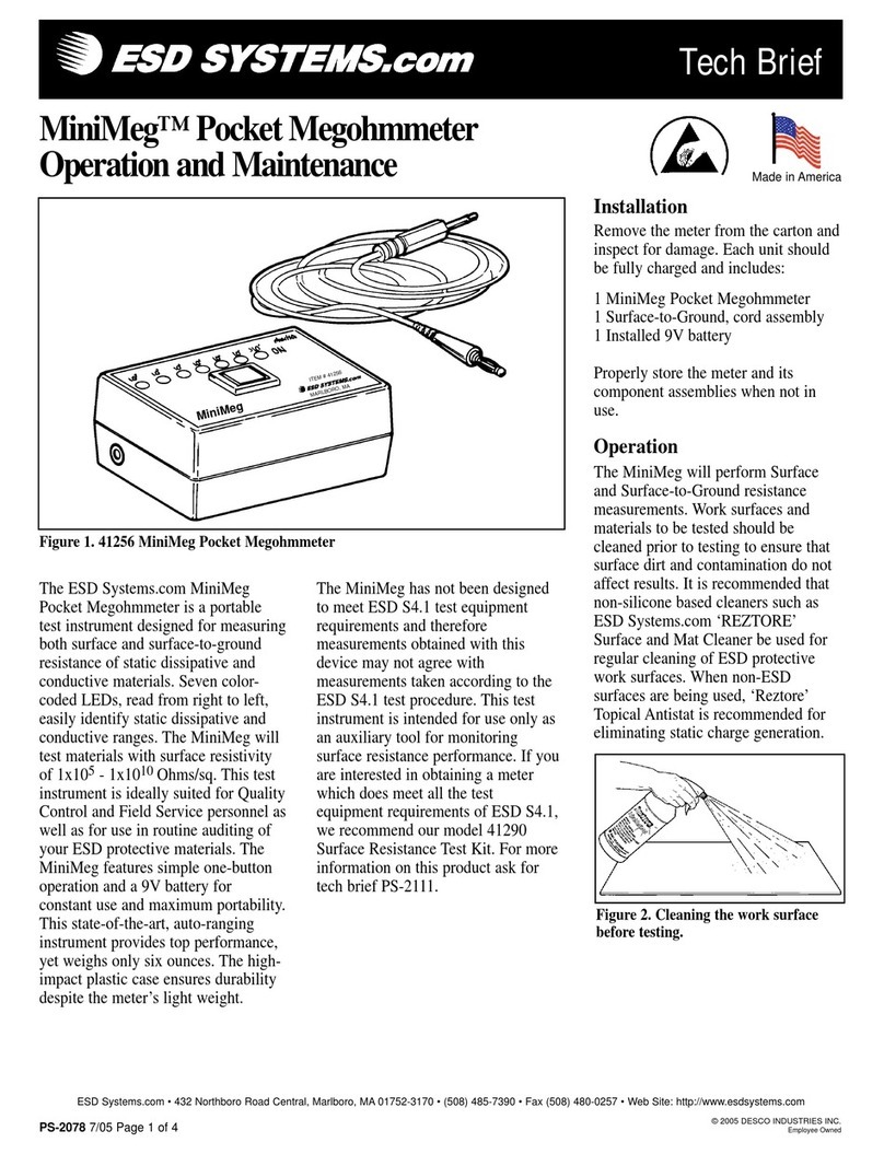 ESD SYSTEMS MiniMeg 41256 Operation and maintenance
