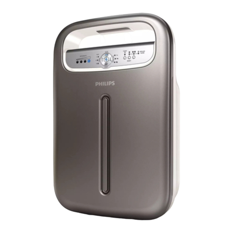 Philips AC4004 quick start guide