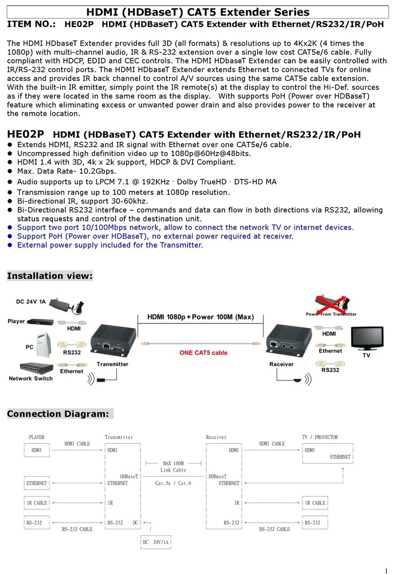 SC&T HE02P quick start guide