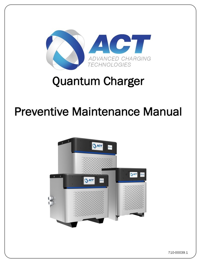ACT Quantum Charger User manual