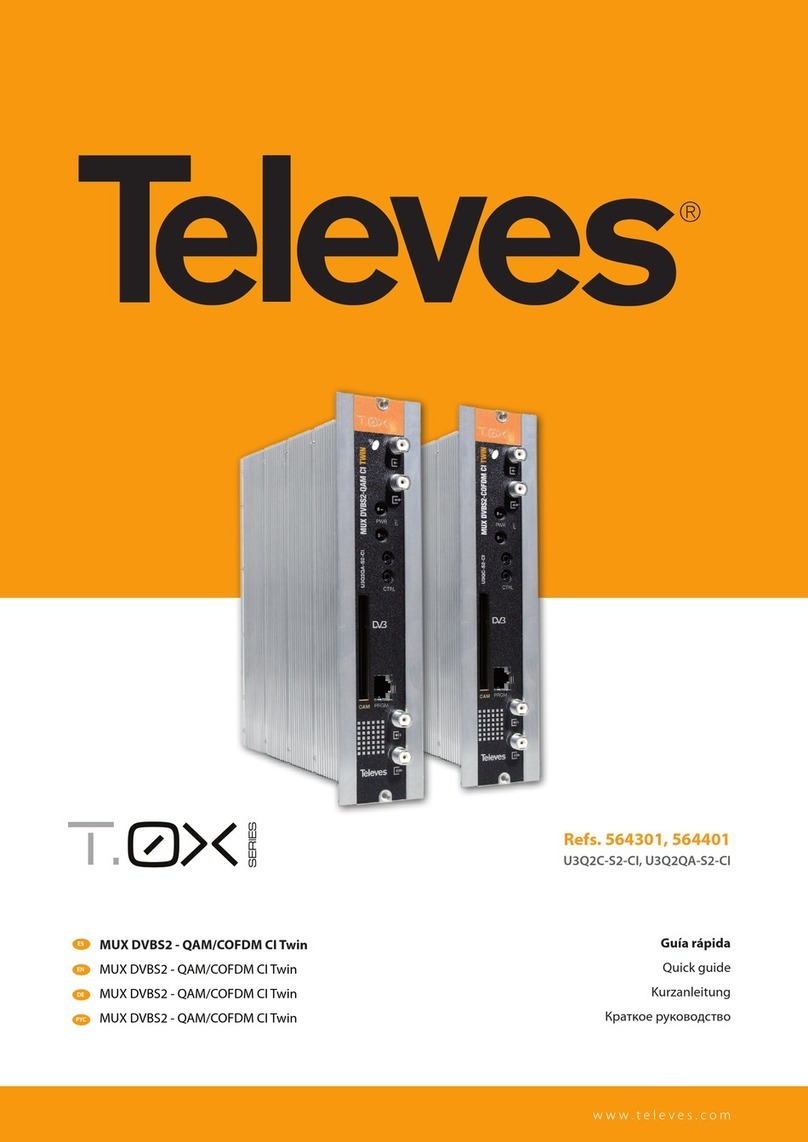 Televes TOX Series quick guide